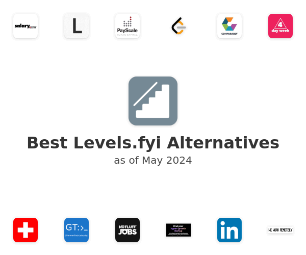 Best Levels.fyi Alternatives
