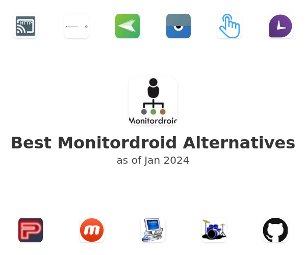 Best Monitordroid Alternatives