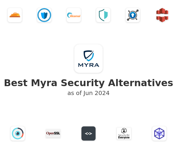 Best Myra Security Alternatives
