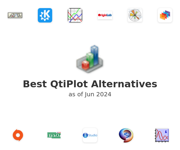 Best QtiPlot Alternatives