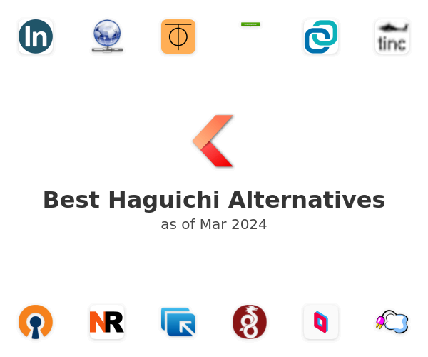 Best Haguichi Alternatives