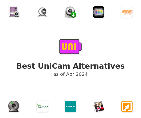 Best UniCam Alternatives