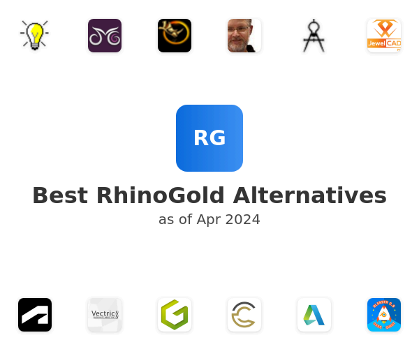 Best RhinoGold Alternatives