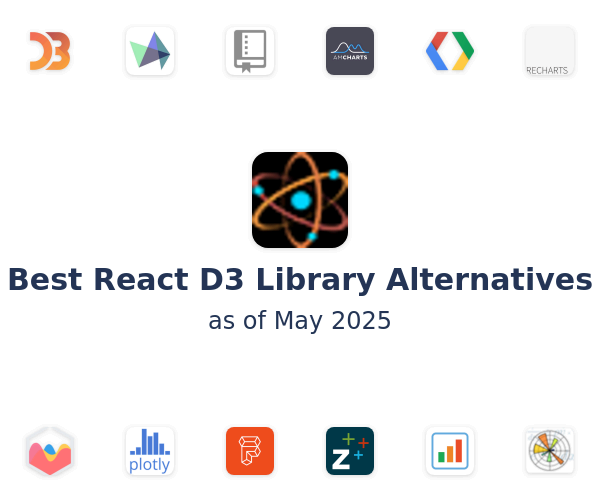 Best React D3 Library Alternatives