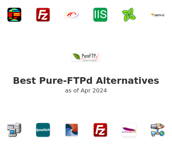 Best Pure-FTPd Alternatives