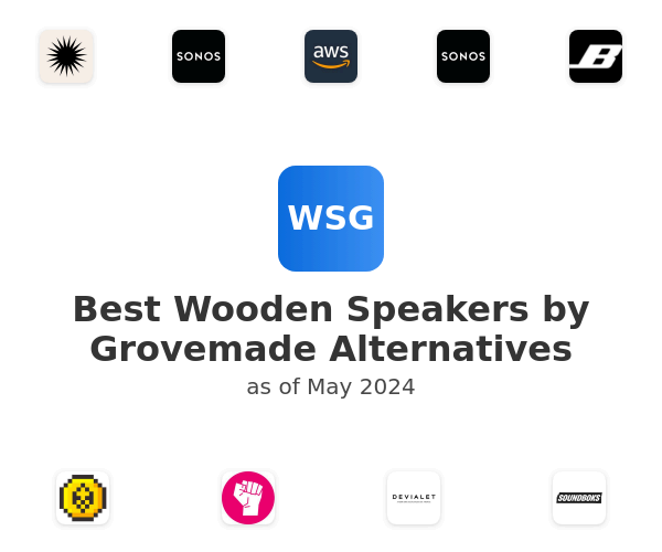 Best Wooden Speakers by Grovemade Alternatives