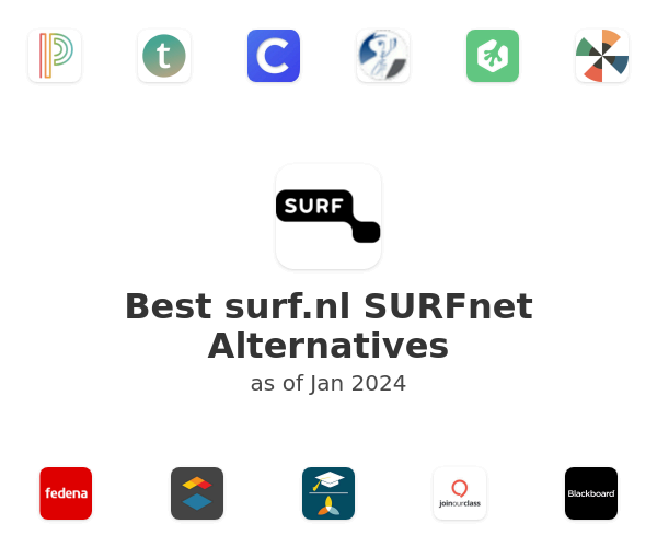 Best surf.nl SURFnet Alternatives