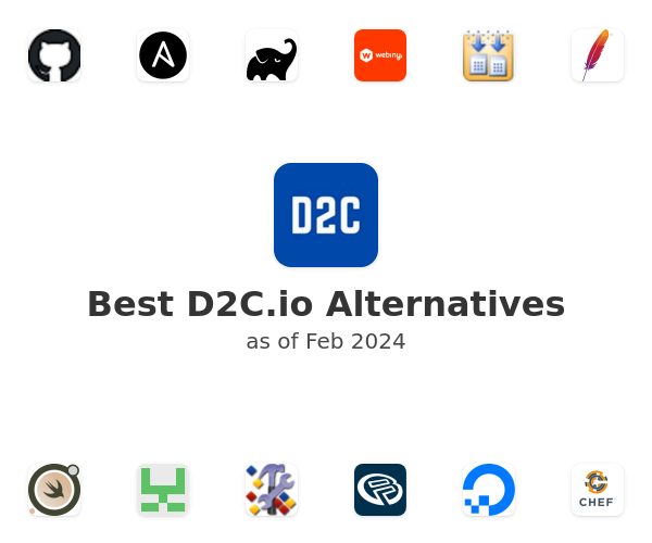 Best D2C.io Alternatives
