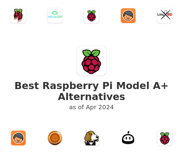 Best Raspberry Pi Model A+ Alternatives