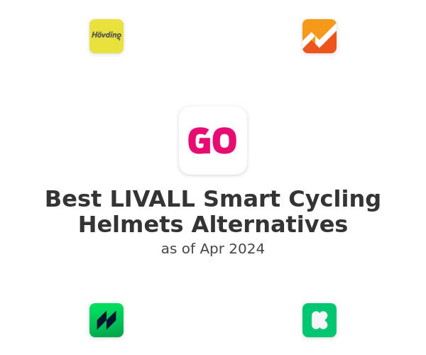 Best LIVALL Smart Cycling Helmets Alternatives