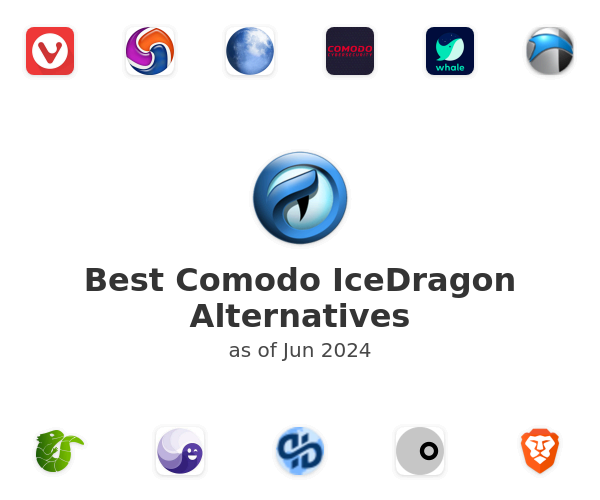 Best Comodo IceDragon Alternatives