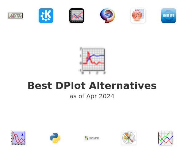 Best DPlot Alternatives