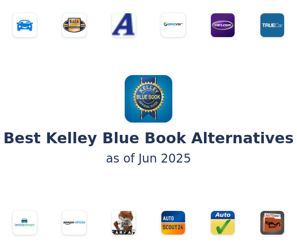 Best Kelley Blue Book Alternatives