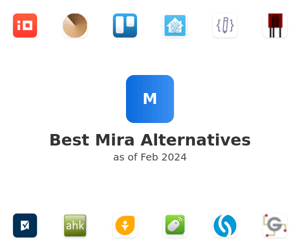 Best Mira Alternatives