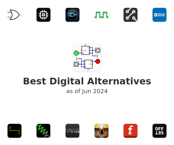 Best Digital Alternatives