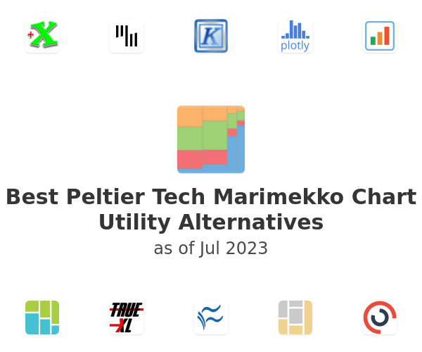 Best Peltier Tech Marimekko Chart Utility Alternatives
