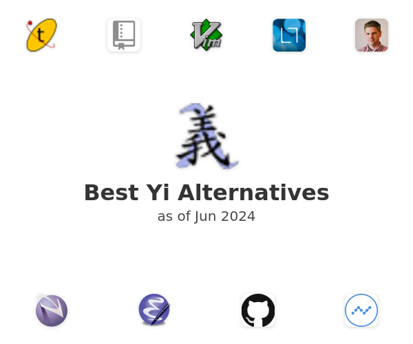 Best Yi Alternatives