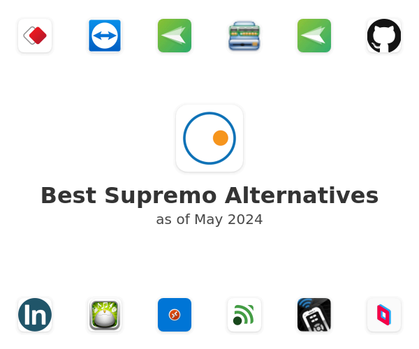 Best Supremo Alternatives