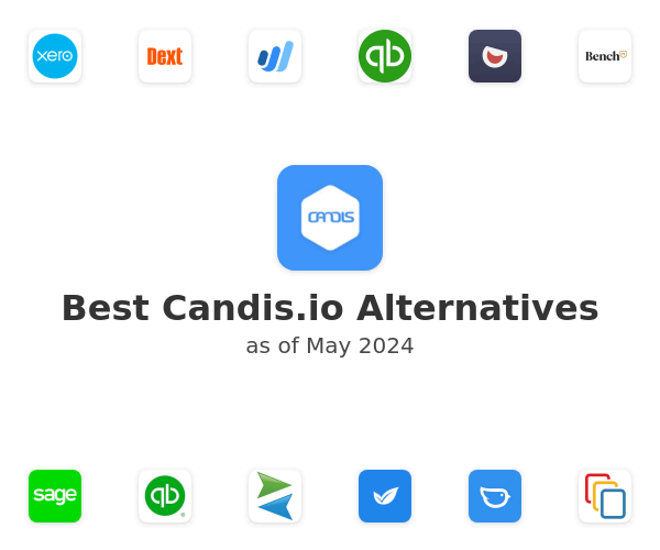 Best Candis.io Alternatives