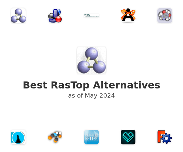 Best RasTop Alternatives