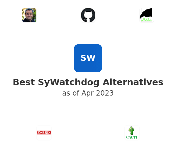Best SyWatchdog Alternatives