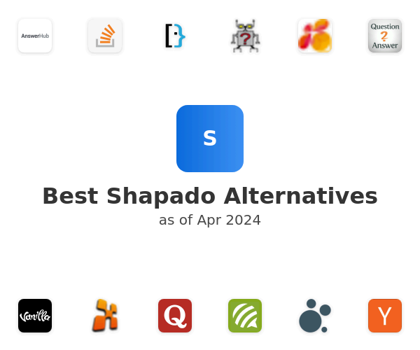 Best Shapado Alternatives