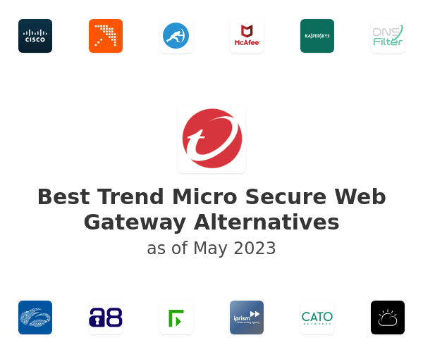 Best Trend Micro Secure Web Gateway Alternatives