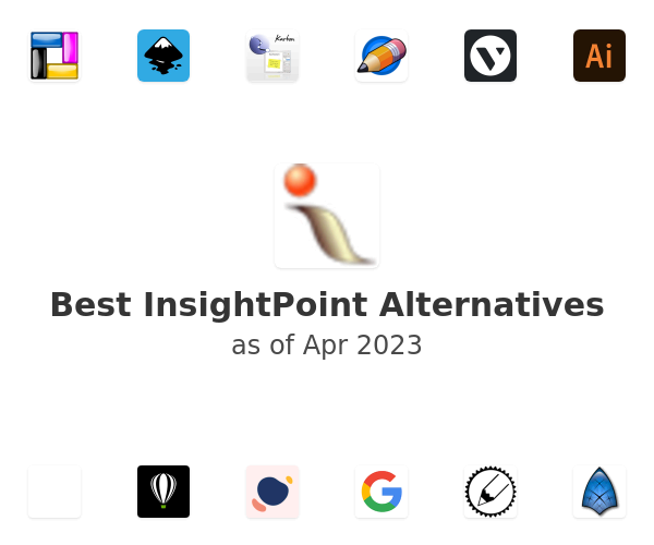 Best InsightPoint Alternatives