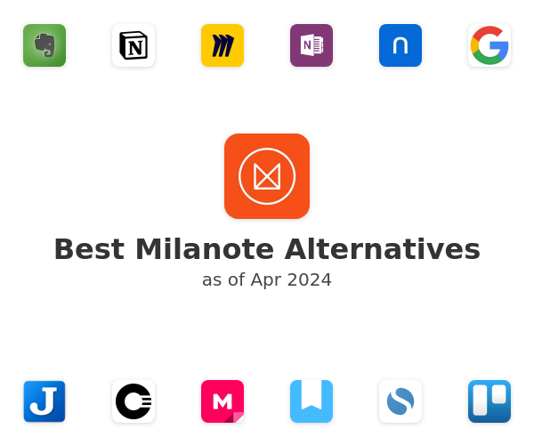 Best Milanote Alternatives