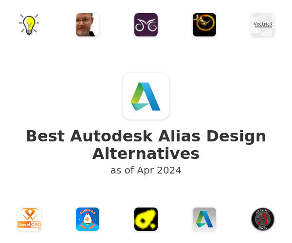 Best Autodesk Alias Design Alternatives