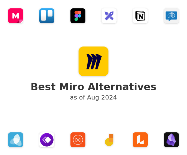 Best Miro Alternatives