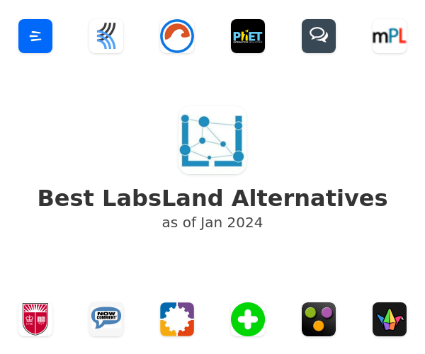 Best LabsLand Alternatives