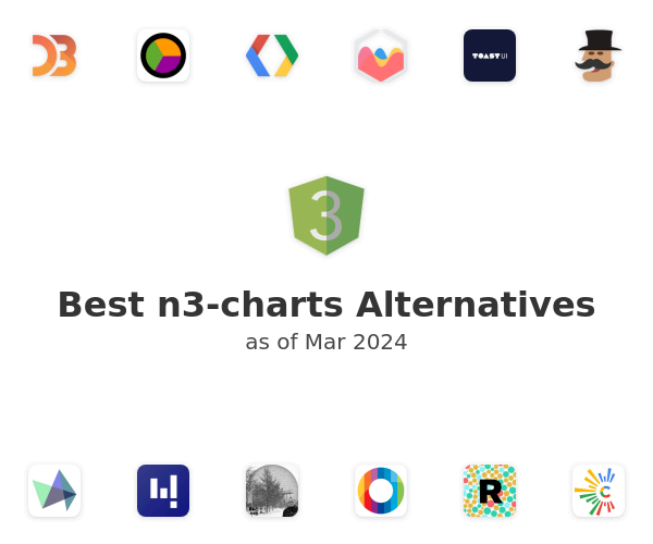 Best n3-charts Alternatives