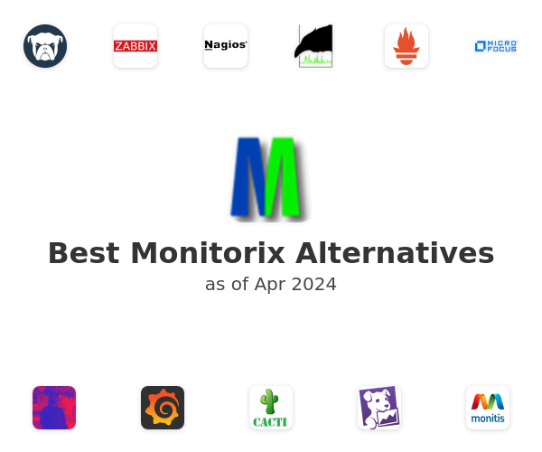 Best Monitorix Alternatives
