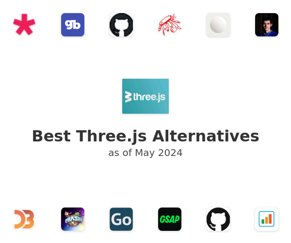 Best Three.js Alternatives