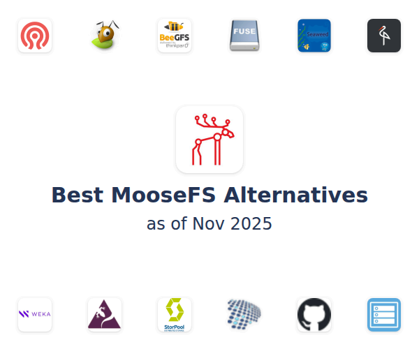 Best MooseFS Alternatives
