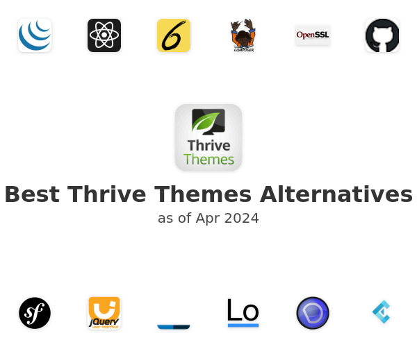 Best Thrive Themes Alternatives