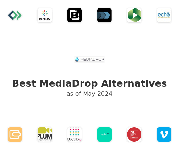 Best MediaDrop Alternatives
