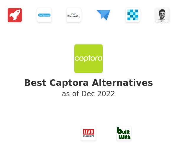 Best Captora Alternatives