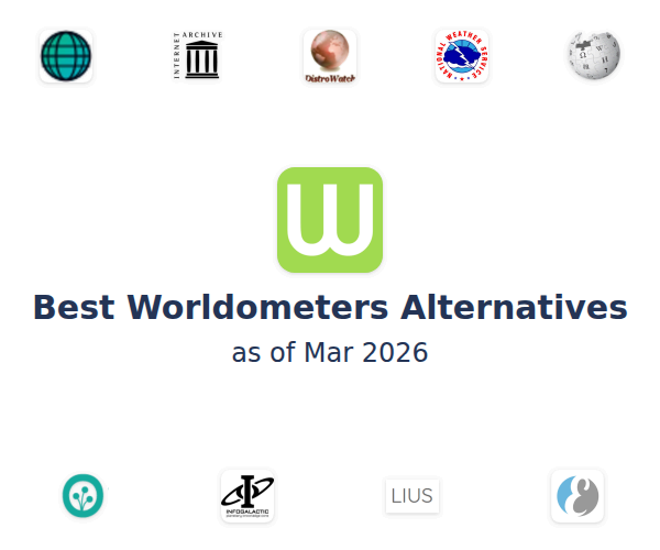Best Worldometers Alternatives