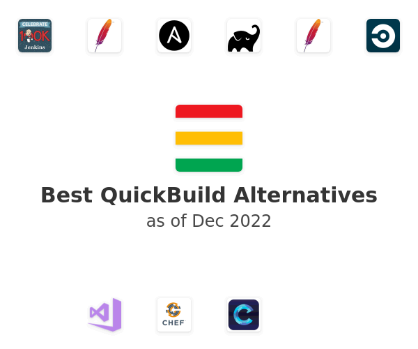 Best QuickBuild Alternatives