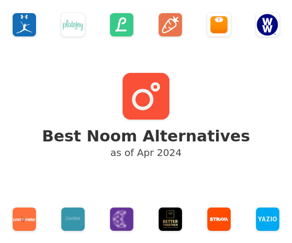 Best Noom Alternatives