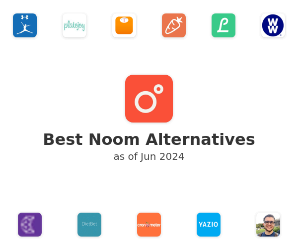 Best Noom Alternatives