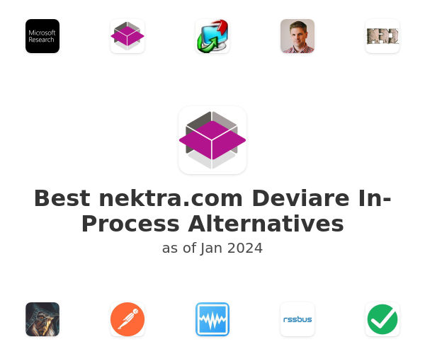 Best nektra.com Deviare In-Process Alternatives