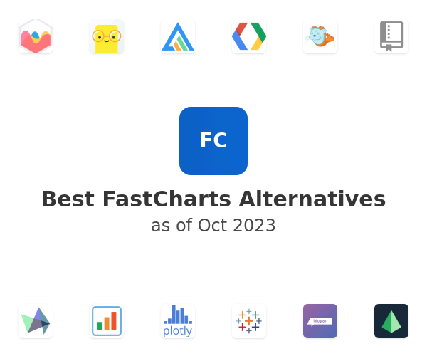 Best FastCharts Alternatives