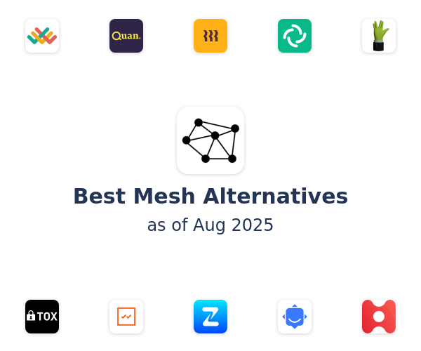 Best Mesh Alternatives