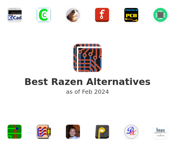 Best Razen Alternatives