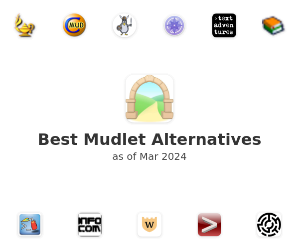 Best Mudlet Alternatives