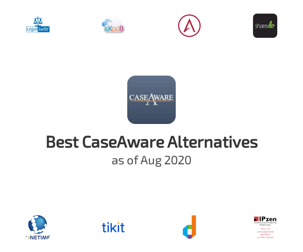 Best CaseAware Alternatives