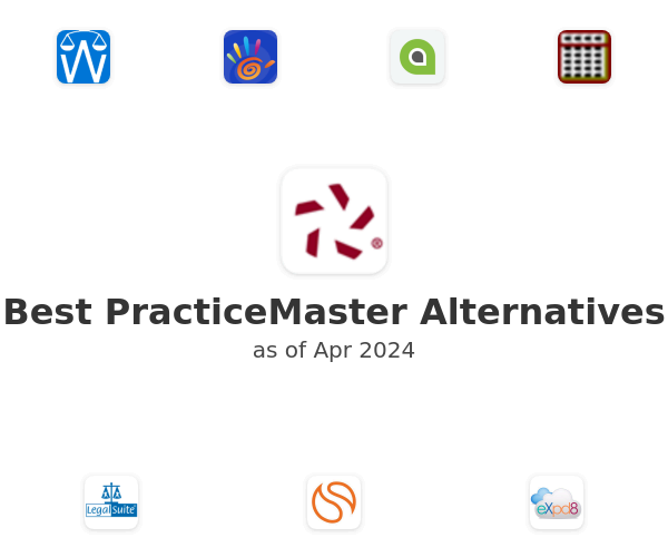 Best PracticeMaster Alternatives